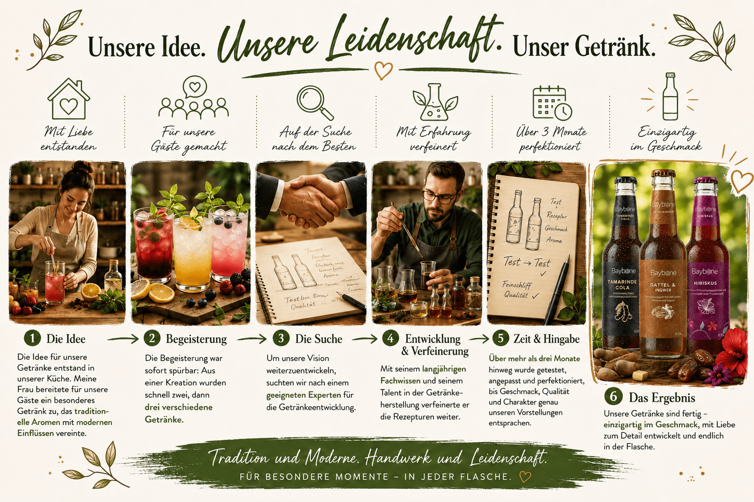 Unsere Idee, unsere Leidenschaft, unser Getränk – die sechs Entwicklungsschritte von Baybone